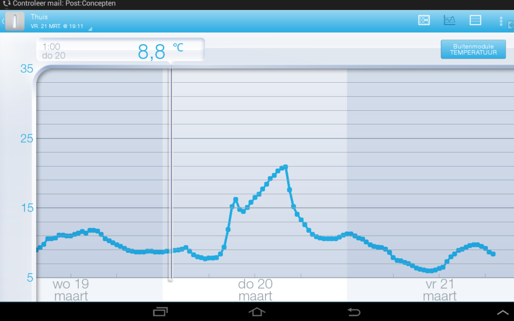 Netatmo app buitentemperatuur